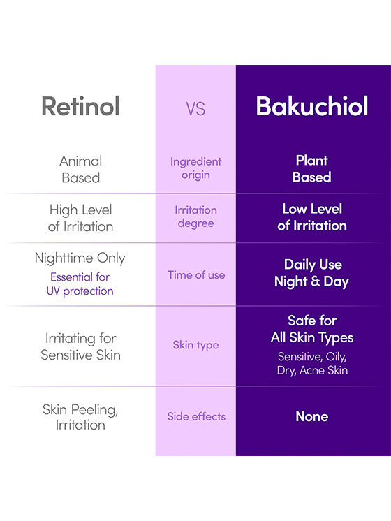 EQQUALBERRY Bakuchiol Plumping Serum 30 ml